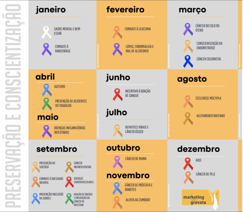 Calendário de cores e meses campanhas saúde